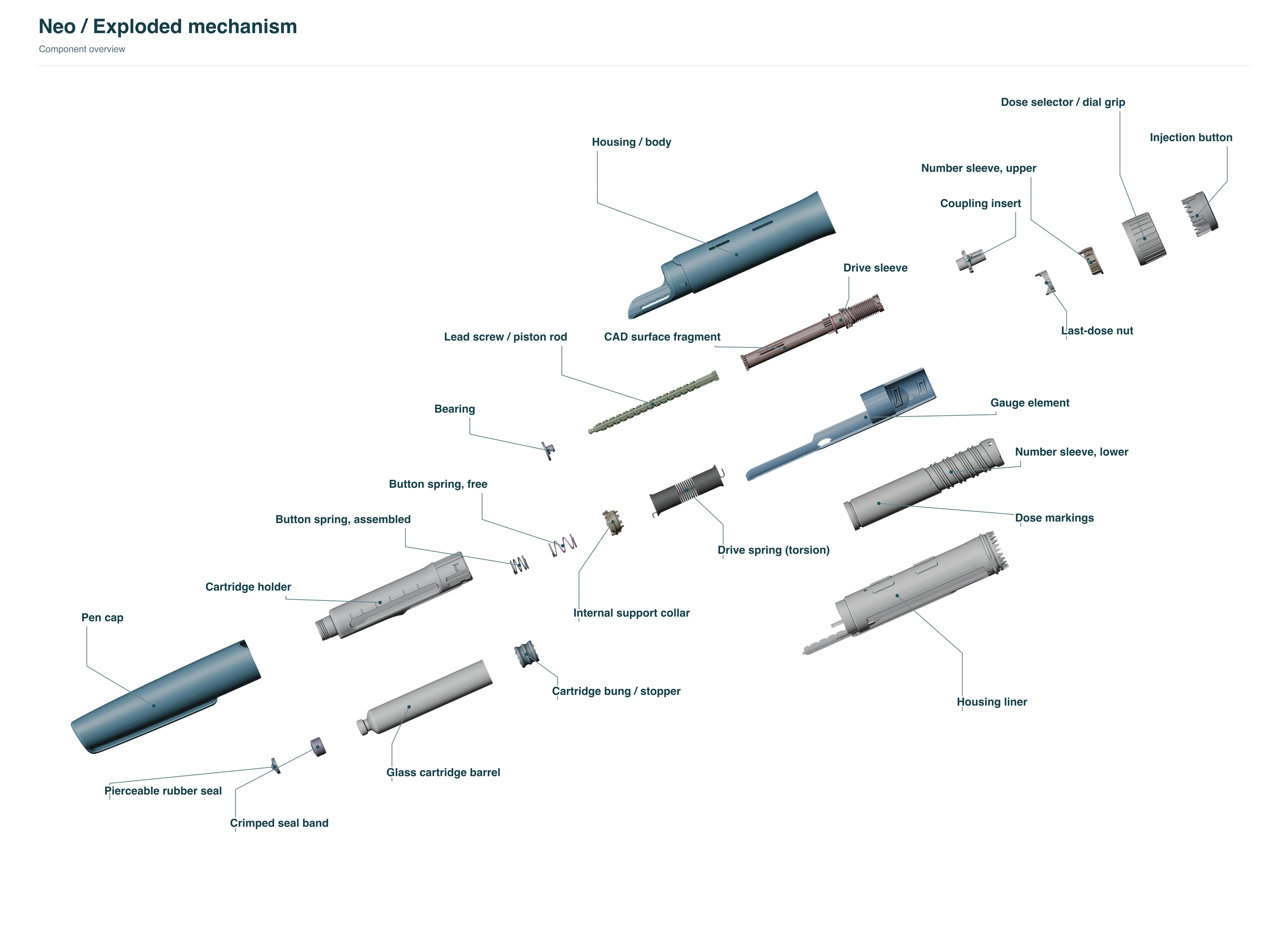 Neo pen exploded view with component labels